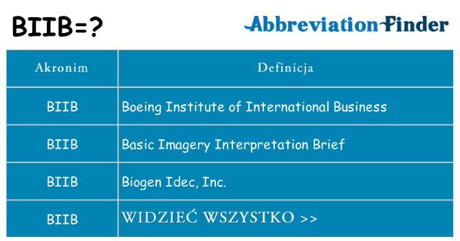 Co biib oznaczać