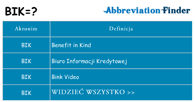 Co bik oznaczać