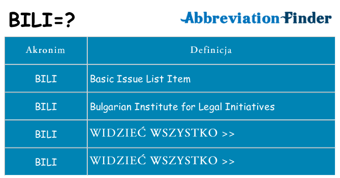 Co bili oznaczać