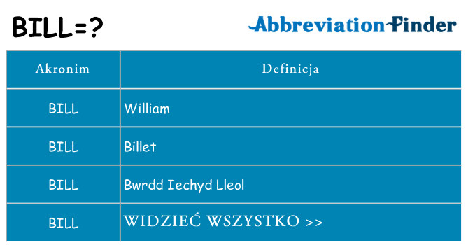 Co bill oznaczać