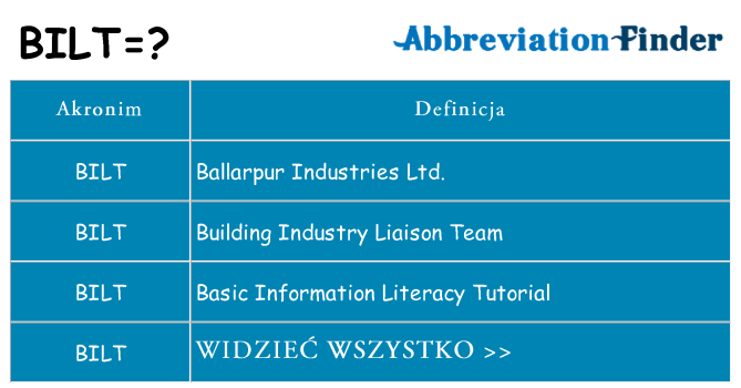 Co bilt oznaczać