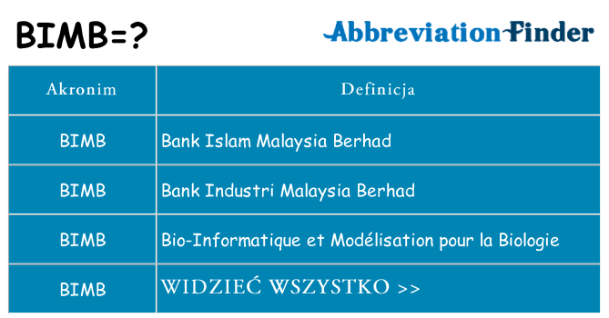Co bimb oznaczać