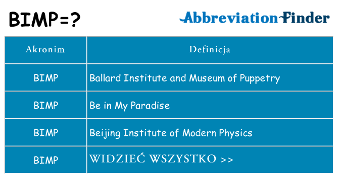 Co bimp oznaczać