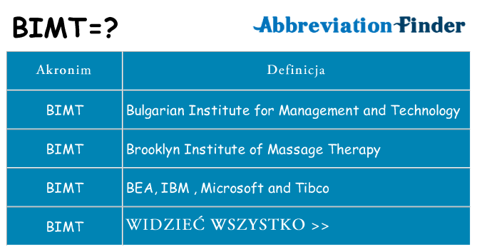 Co bimt oznaczać