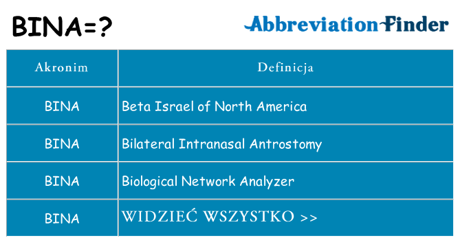 Co bina oznaczać