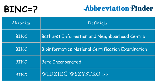 Co binc oznaczać