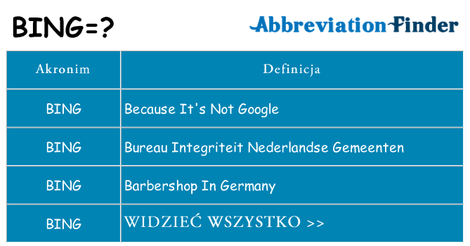 Co bing oznaczać
