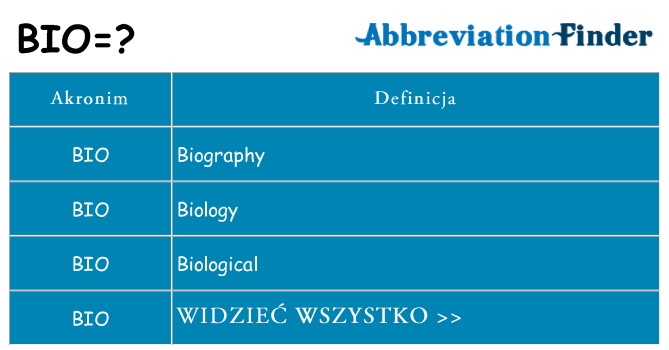 Co bio oznaczać
