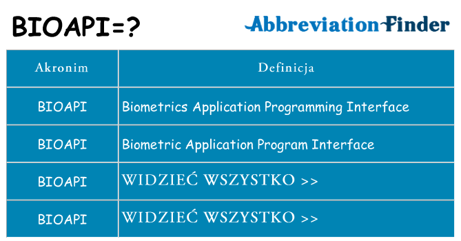 Co bioapi oznaczać