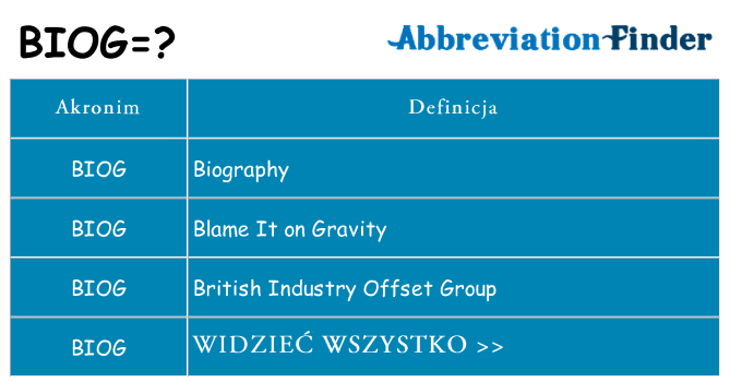Co biog oznaczać