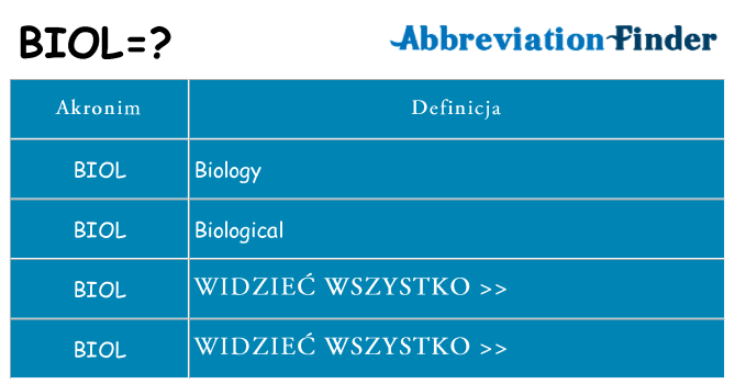 Co biol oznaczać