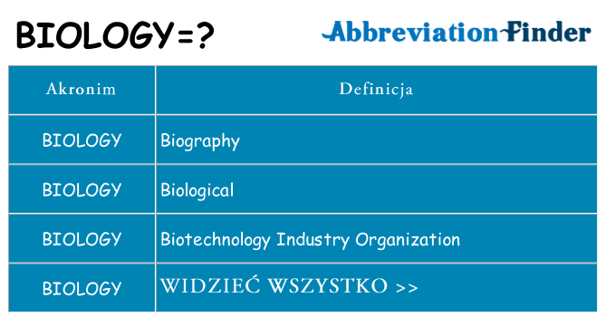 Co biology oznaczać