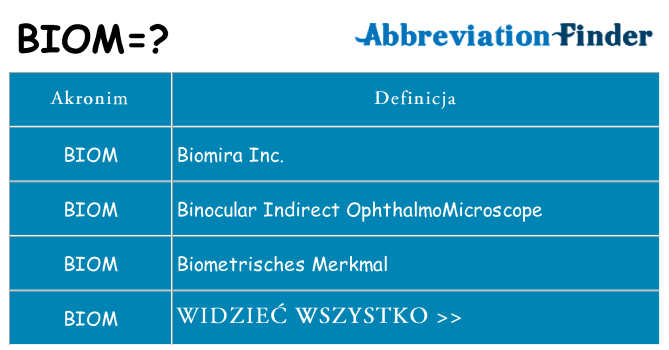 Co biom oznaczać