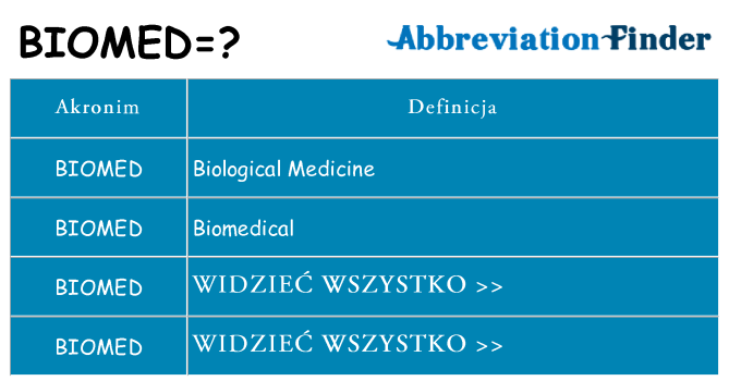 Co biomed oznaczać