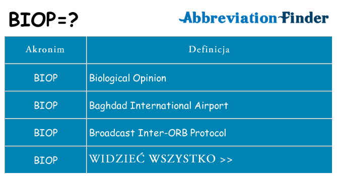 Co biop oznaczać