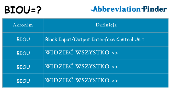 Co biou oznaczać