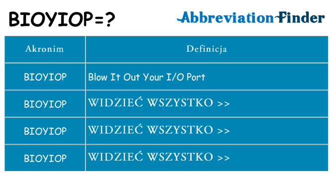 Co bioyiop oznaczać