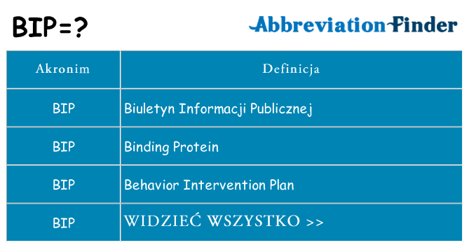 Co to jest BIP? definicje BIP Skrót Finder