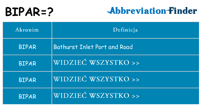 Co bipar oznaczać