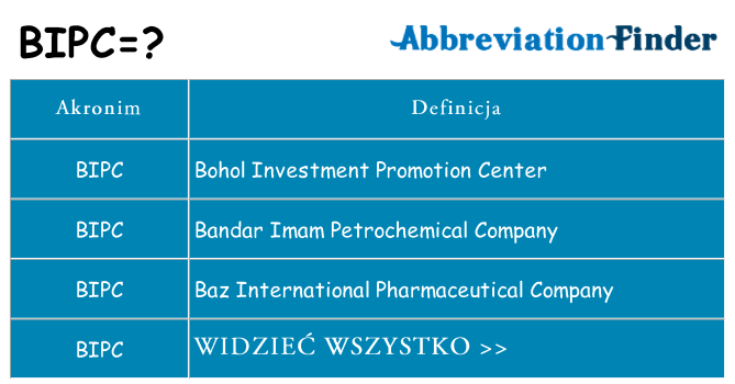Co bipc oznaczać