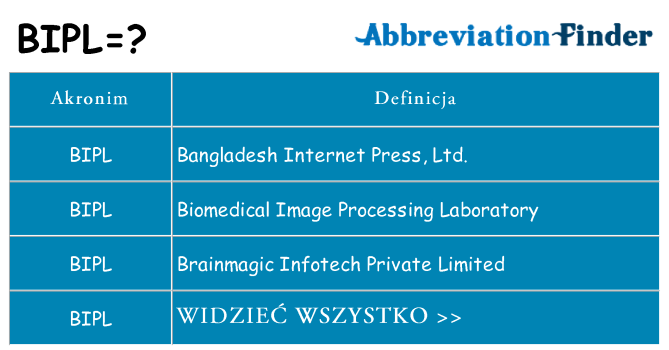 Co bipl oznaczać