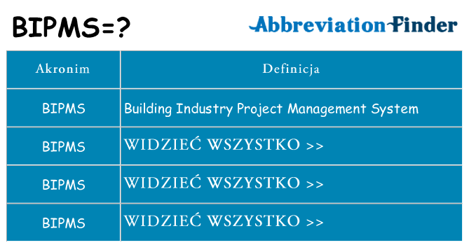 Co bipms oznaczać