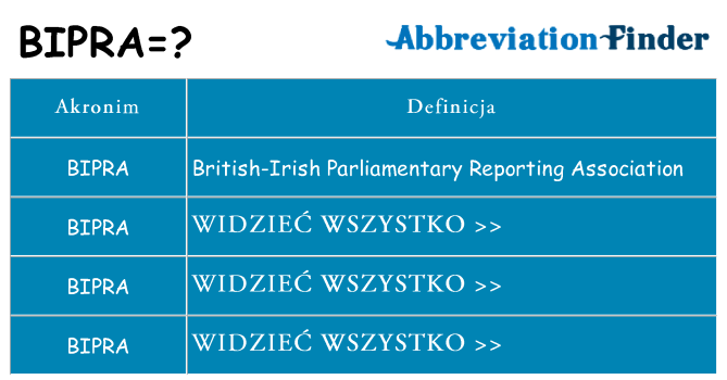 Co bipra oznaczać