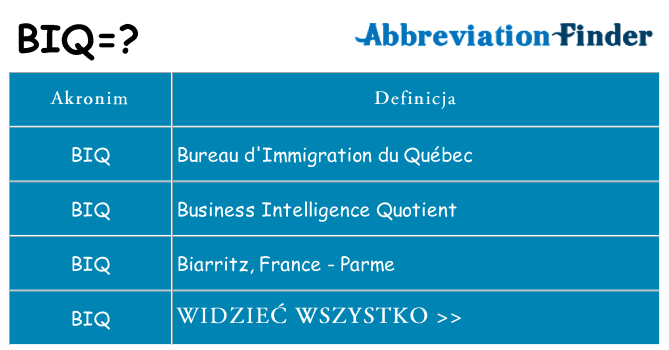 Co biq oznaczać