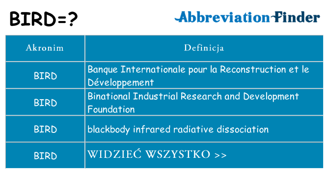 Co bird oznaczać