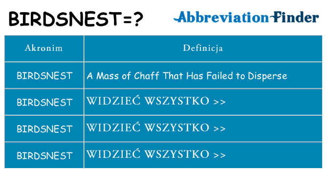 Co birdsnest oznaczać