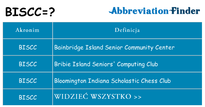Co biscc oznaczać