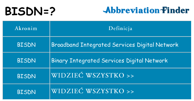 Co bisdn oznaczać