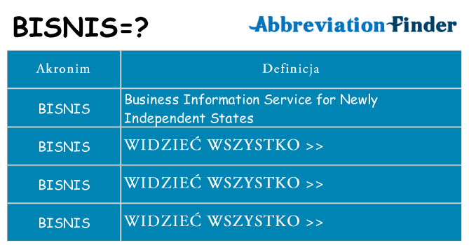 Co bisnis oznaczać