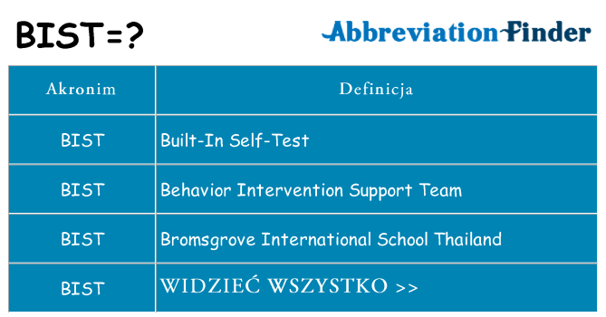 Co bist oznaczać