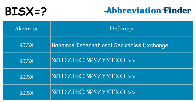 Co bisx oznaczać