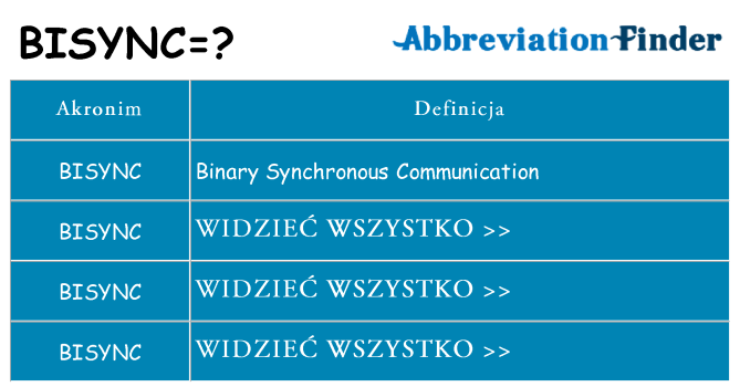 Co bisync oznaczać