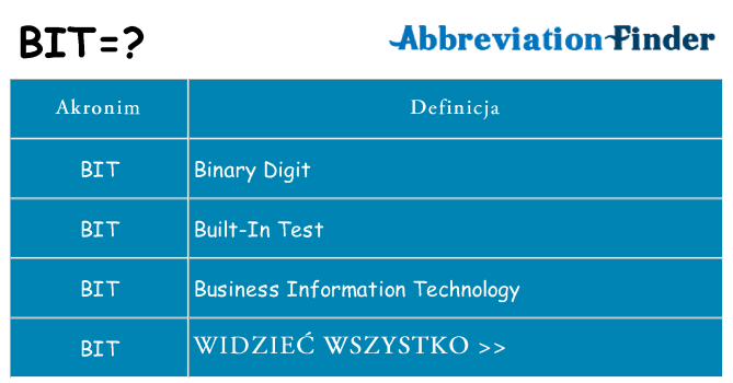 Co bit oznaczać