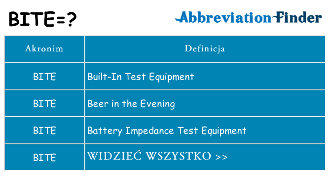 Co bite oznaczać