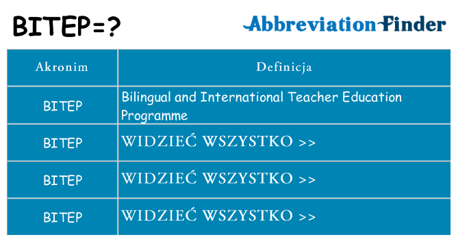 Co bitep oznaczać