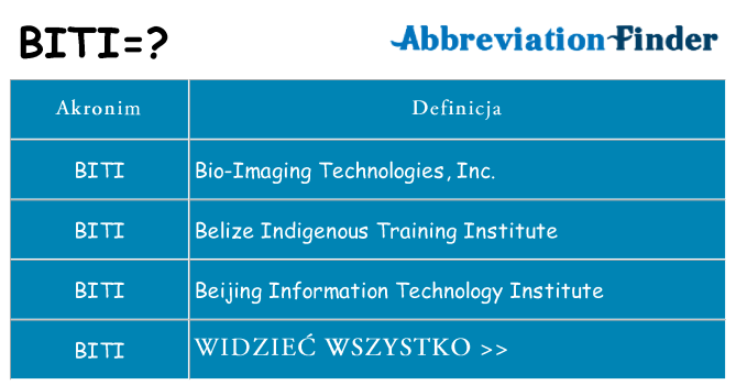 Co biti oznaczać