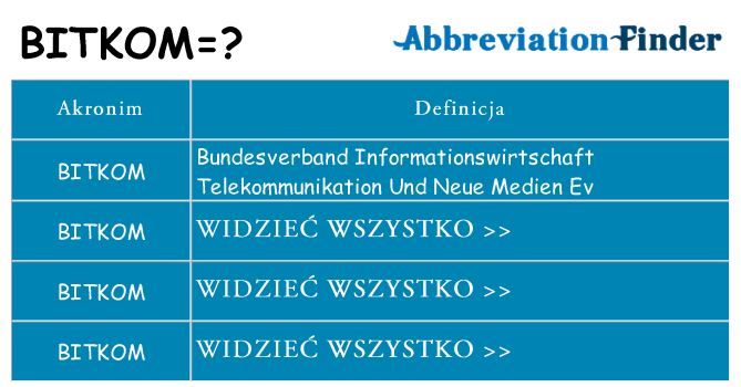 Co bitkom oznaczać