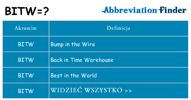 Co bitw oznaczać