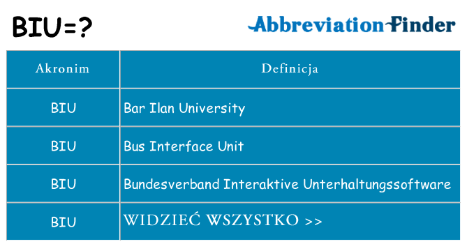 Co biu oznaczać