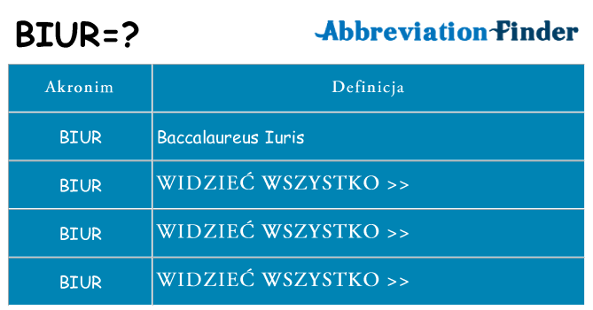 Co biur oznaczać
