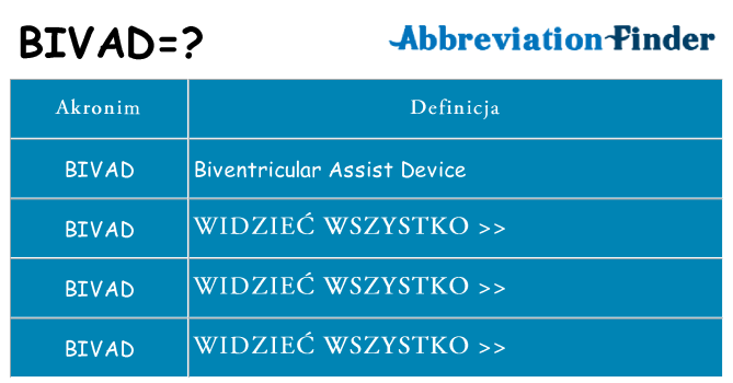 Co bivad oznaczać