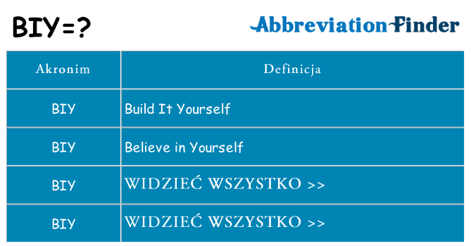 Co biy oznaczać
