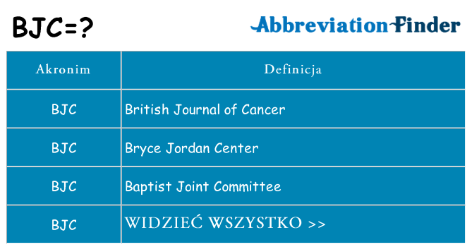 Co bjc oznaczać