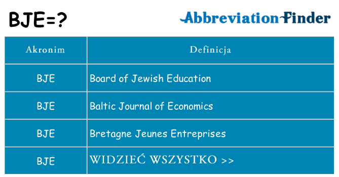 Co bje oznaczać