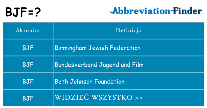 Co bjf oznaczać