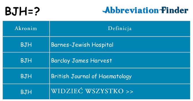 Co bjh oznaczać
